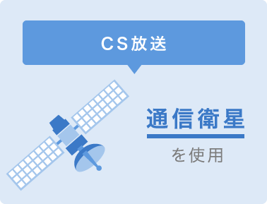 CS放送：通信衛星を使用