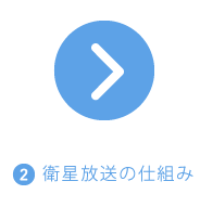 2.衛星放送の仕組みへ